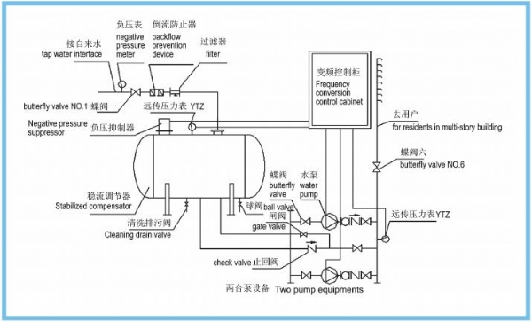 無負(fù)壓供水圖